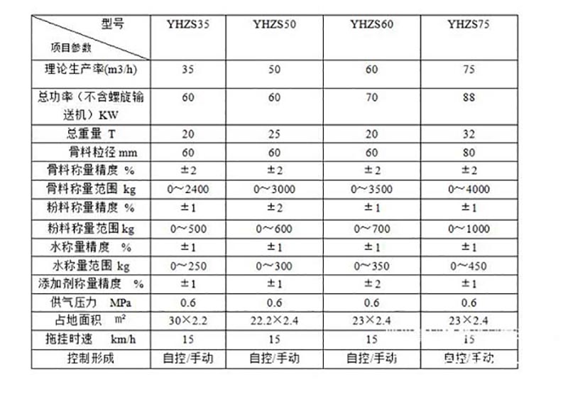 移動(dòng)式攪拌站參數(shù)